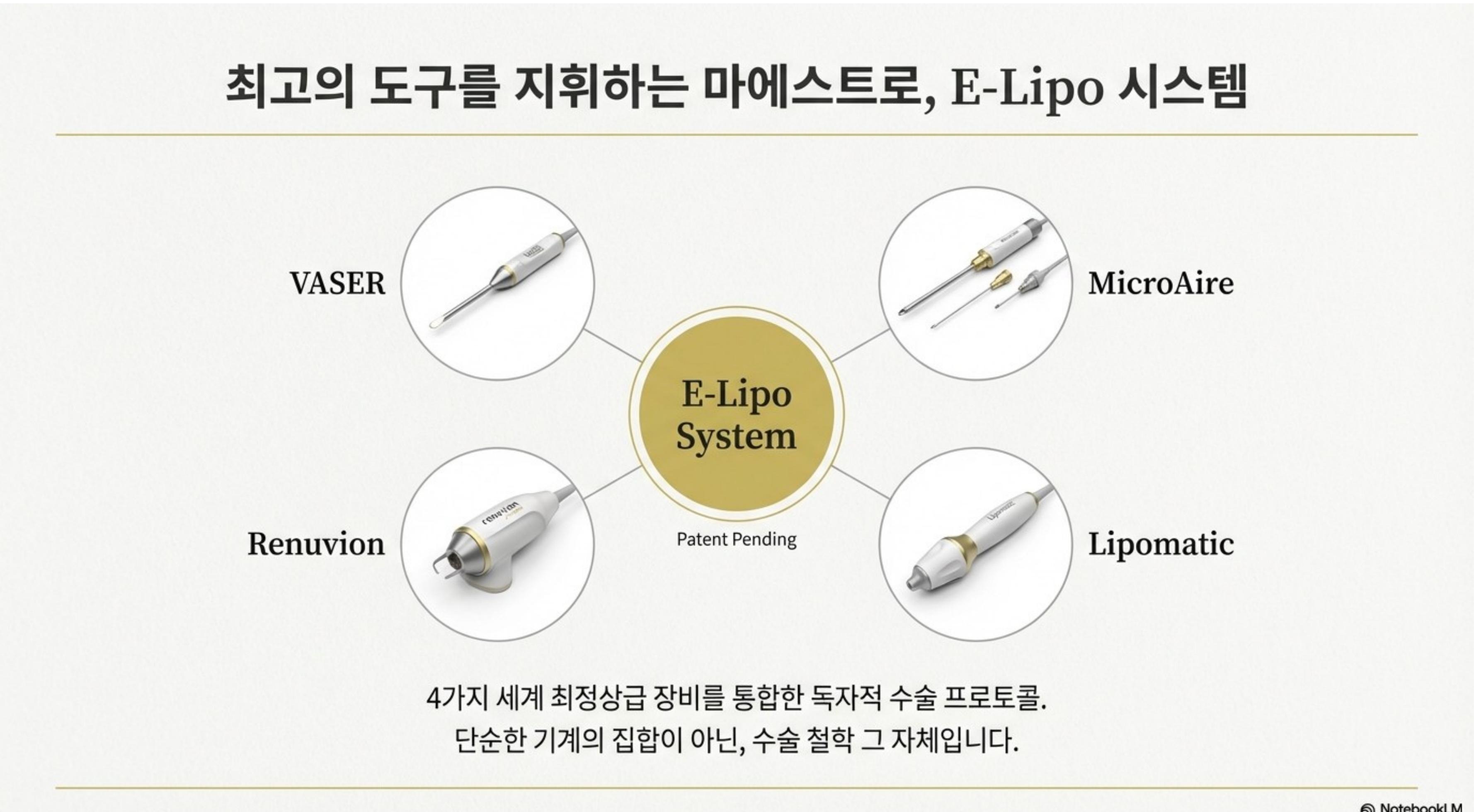 최고의 도구를 지휘하는 마에스트로, E-Lipo 시스템 — VASER, MicroAire, Renuvion, Lipomatic 4가지 장비를 통합한 독자적 수술 프로토콜