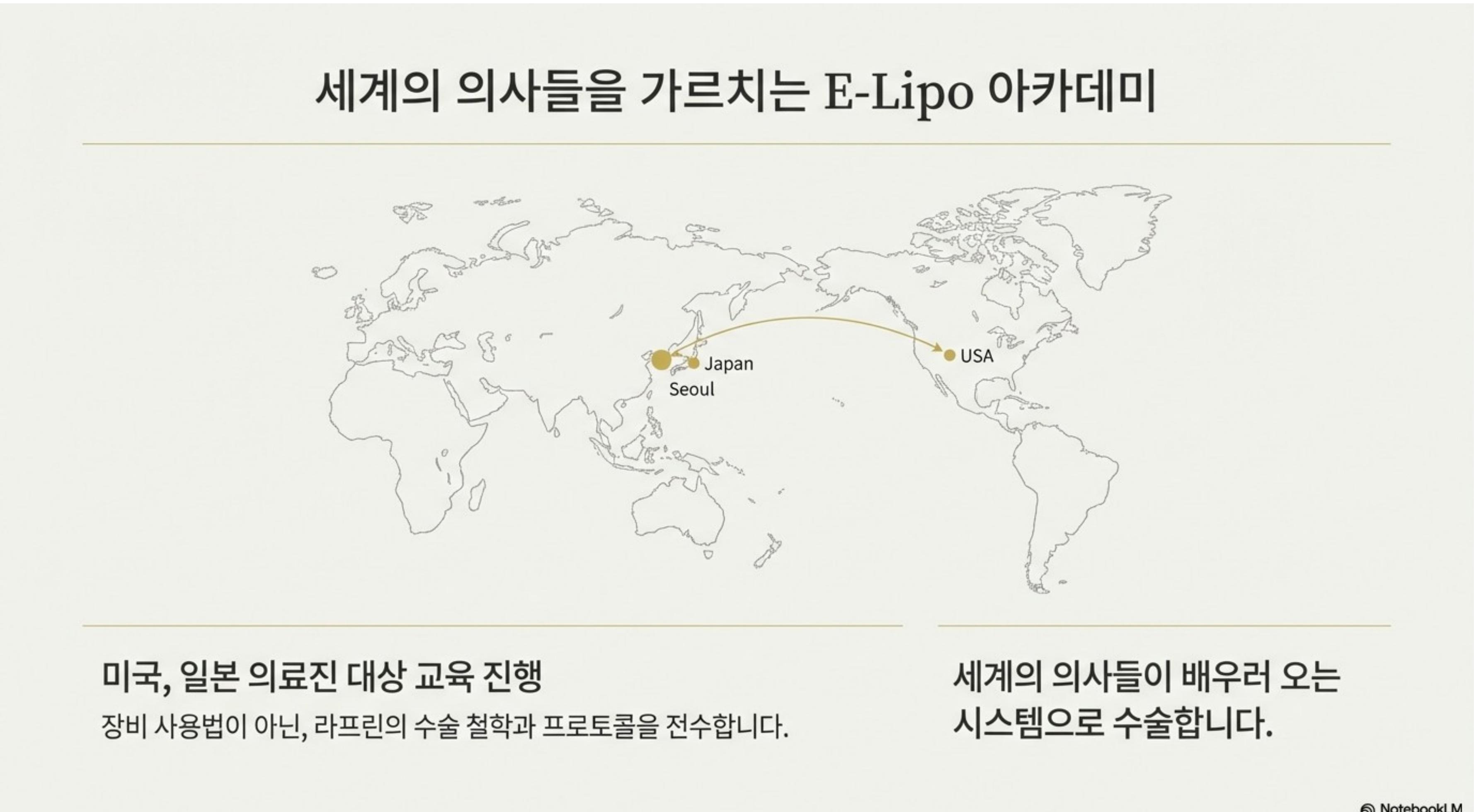 세계의 의사들을 가르치는 E-Lipo 아카데미 — 미국 일본 의료진 대상 교육, 세계의 의사들이 배우러 오는 시스템으로 수술합니다