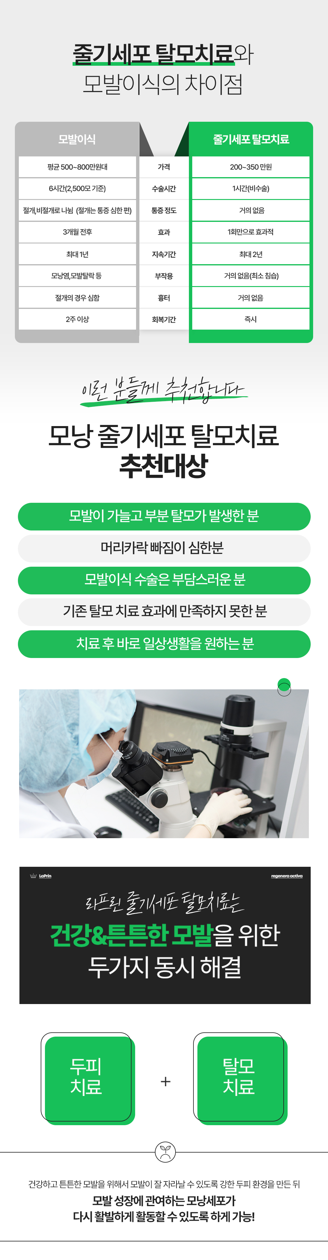 리제네라 줄기세포 탈모치료